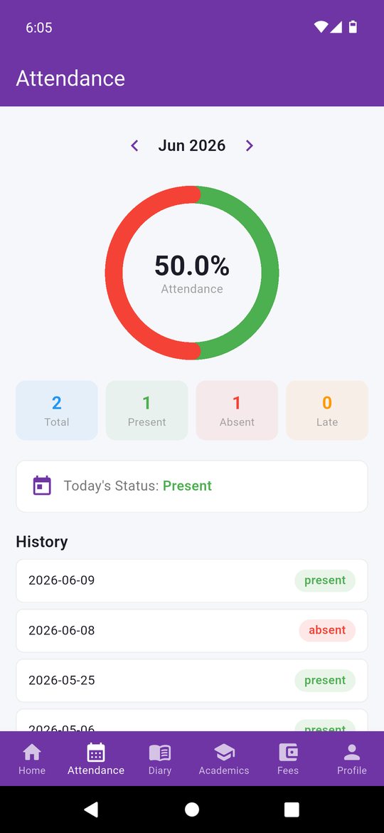 EduGradUP school attendance app showing monthly attendance percentage donut chart, present absent late counts and day-wise history