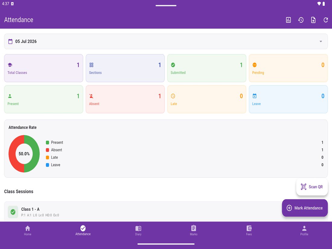 EduGradUP attendance overview showing total classes, submitted and pending sections, attendance rate donut chart, class sessions list and Scan QR button